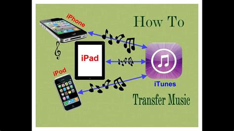 how to transfer music from iphone to iphone while exploring the history of portable music players